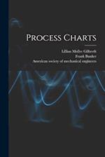 Process Charts 