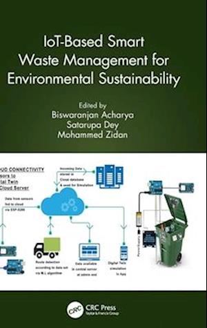 IoT-Based Smart Waste Management for Environmental Sustainability