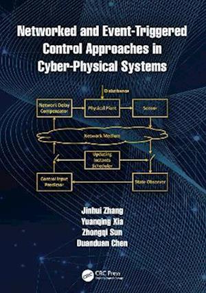 Networked and Event-Triggered Control Approaches in Cyber-Physical Systems