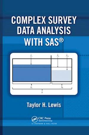 Complex Survey Data Analysis with SAS