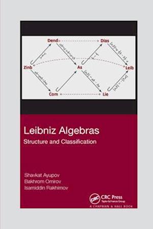 Leibniz Algebras