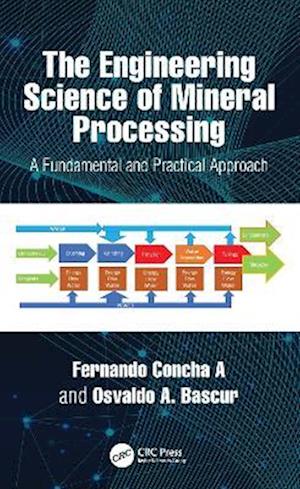 The Engineering Science of Mineral Processing