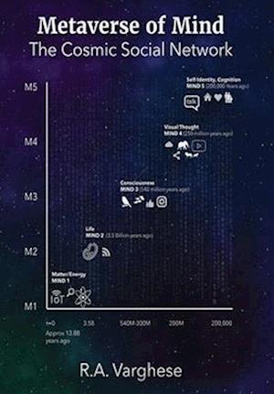 Metaverse of Mind: The Cosmic Social Network