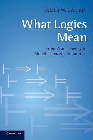 What Logics Mean