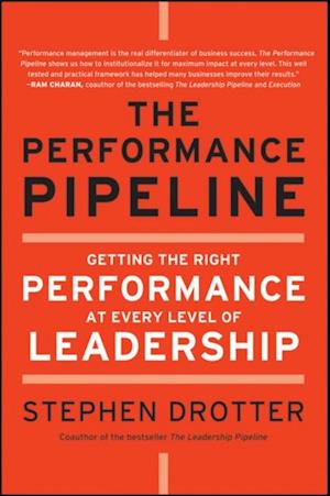 Performance Pipeline