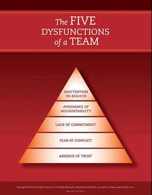 The Five Dysfunctions of a Team 2e – Poster