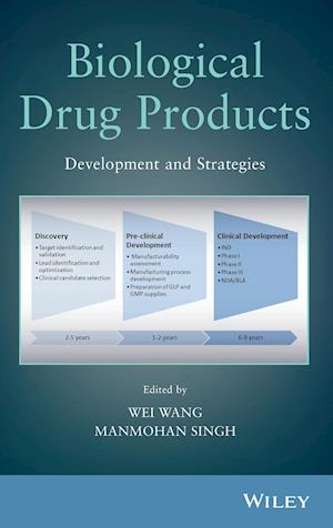 Biological Drug Products – Development and Strategies