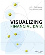 Visualizing Financial Data