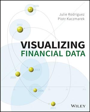 Visualizing Financial Data