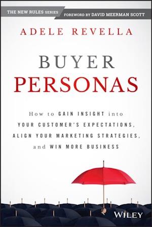 Buyer Personas