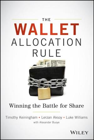 Wallet Allocation Rule