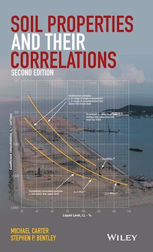 Soil Properties and their Correlations