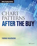 Chart Patterns – After the Buy