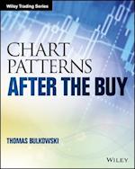 Chart Patterns