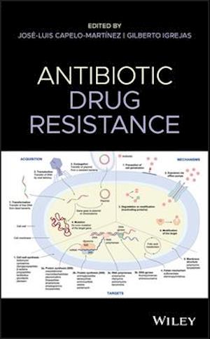 Antibiotic Drug Resistance