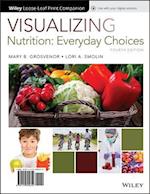 Visualizing Nutrition