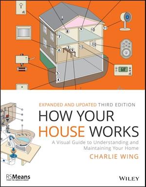 How Your House Works