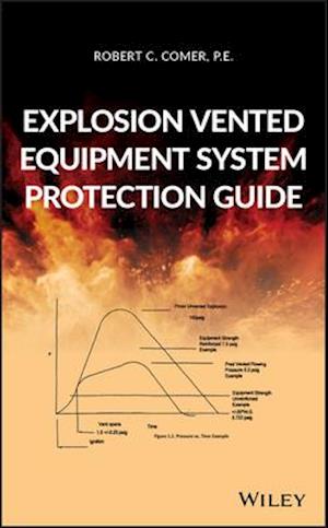 Explosion Vented Equipment System Protection Guide