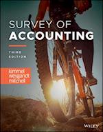 Survey of Accounting