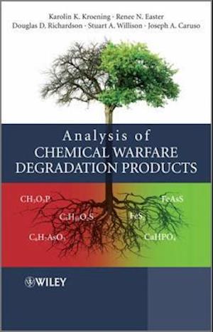 Analysis of Chemical Warfare Degradation Products