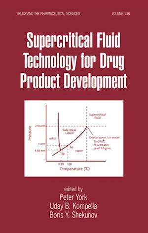 Supercritical Fluid Technology for Drug Product Development