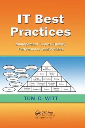 IT Best Practices