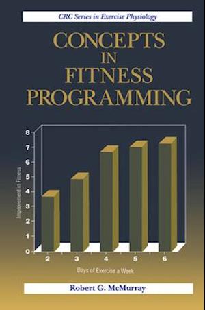 Concepts in Fitness Programming