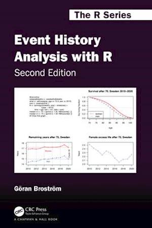 Event History Analysis with R