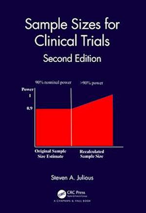 Sample Sizes for Clinical Trials