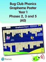 Bug Club Phonics Grapheme Poster Year 1 Phases 2, 3 and 5 (A0)