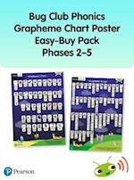 Bug Club Phonics Grapheme Poster Easy-Buy Pack Phases 2-5