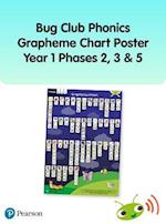 Bug Club Phonics Grapheme Year 1 Poster