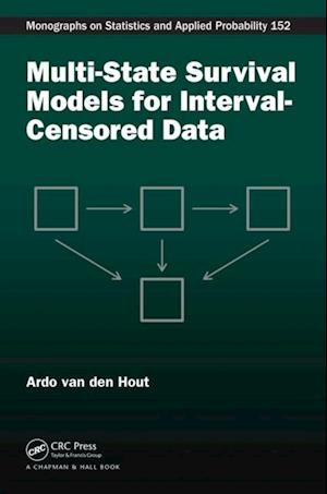 Multi-State Survival Models for Interval-Censored Data