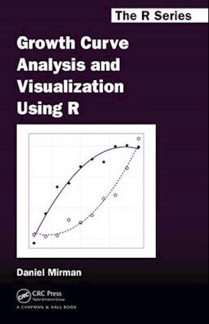Growth Curve Analysis and Visualization Using R