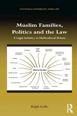 Muslim Families, Politics and the Law