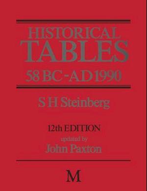 Historical Tables 58 BC – AD 1990