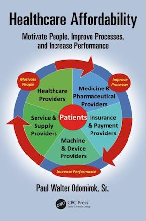 Healthcare Affordability