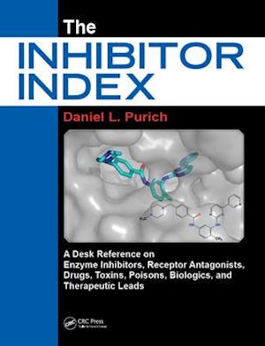 Inhibitor Index