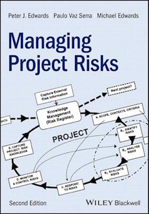 Managing Project Risks