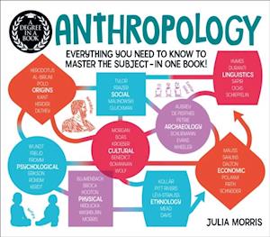 Degree in a Book: Anthropology