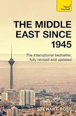 Understand the Middle East (Since 1945)