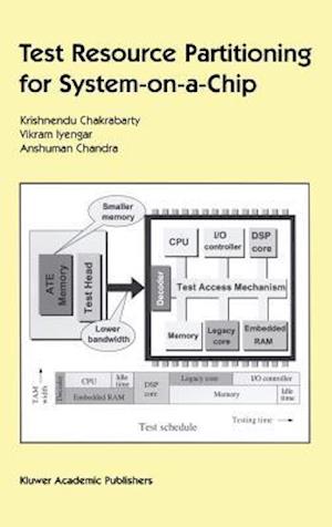 Test Resource Partitioning for System-on-a-Chip