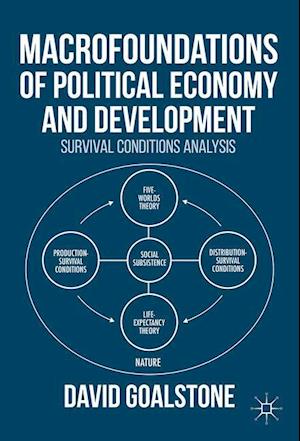 Macrofoundations of Political Economy and Development