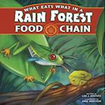 What Eats What in a Rain Forest Food Chain