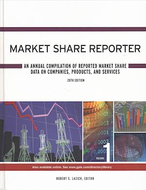 Market Share Reporter