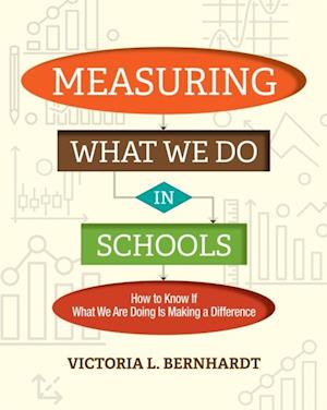 Measuring What We Do in Schools