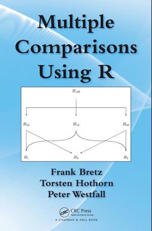 Multiple Comparisons Using R