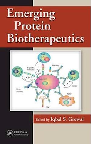 Emerging Protein Biotherapeutics
