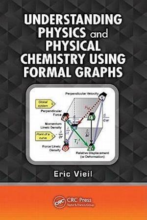 Understanding Physics and Physical Chemistry Using Formal Graphs