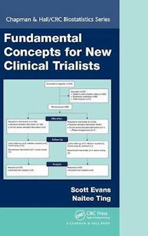 Fundamental Concepts for New Clinical Trialists